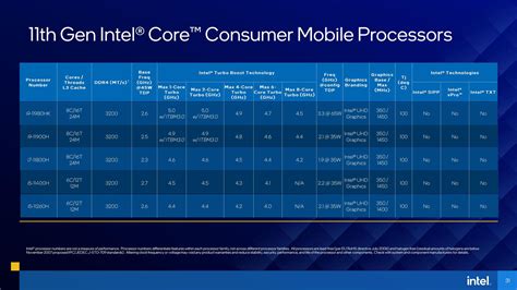 Intel Lanza Sus Procesadores De 11ª Gen Tiger Lake H Para Portátiles De Alto Rendimiento