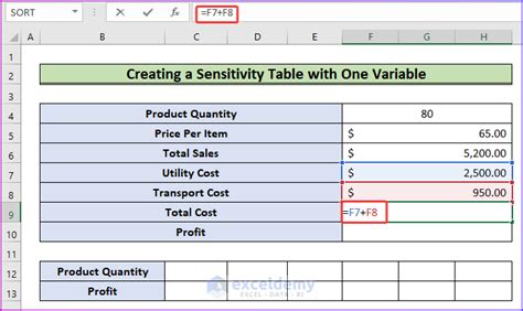 How To Create A Sensitivity Table In Excel 2 Methods