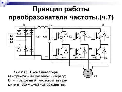 Частотный преобразователь: конструкция, принцип действия