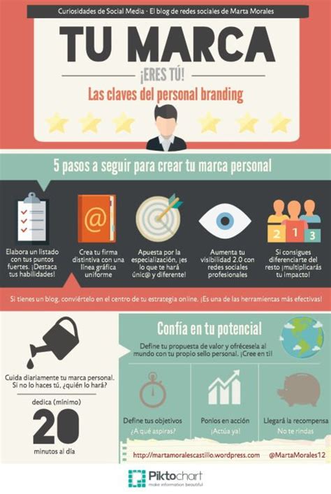 5 Claves Para Crear Tu Marca Personal Marca Personal Crear Una Marca