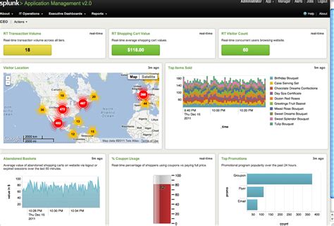 Four Ways To Visualize Big Streaming Data Now