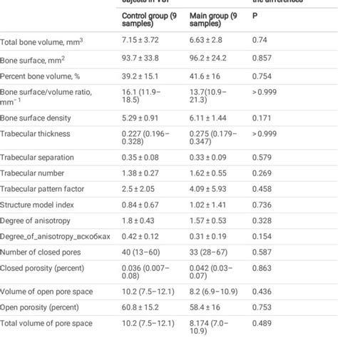 Quantitative Comparison Of Bone Morphometric Parameters Download