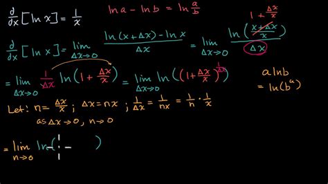 Differentiation Formulas Ln