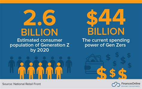 83 Key Generation Z Statistics Characteristics And Facts You Should Know