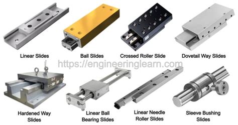 Linear Slides (Linear Guide): Types, Components, Specifications ...