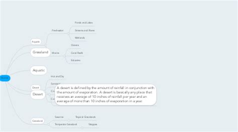 Biomes Mindmeister Mind Map