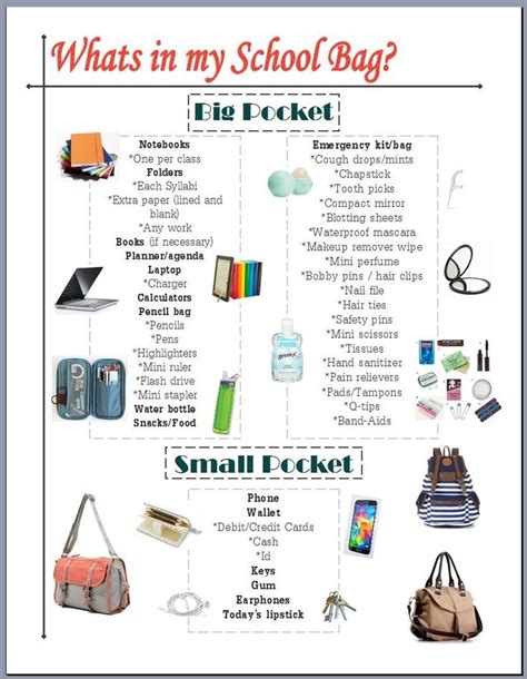 What S In My Bag College Edition Lists Some Essentials To Keep Handy