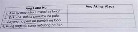 Lapatan Ng Bagong Lyrics Ang Awiting Ang Lobo Ko Gawing Gabay Ang