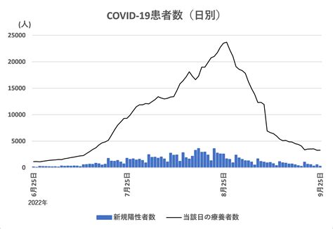 新型コロナ感染者数が3週連続減少、インフルエンザも減少、流行発生警報は継続 日本いいとこ見つけ旅