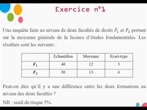 Echantillonnage Et Estimation TD Teste De Comparaison S3 Pr