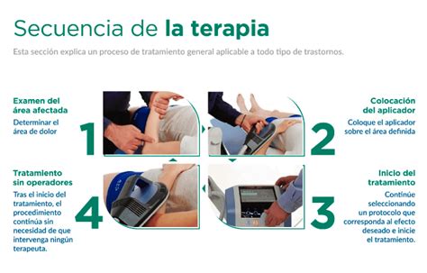 M Dica Sur Terapia Con Sis Sistema Super Inductivo