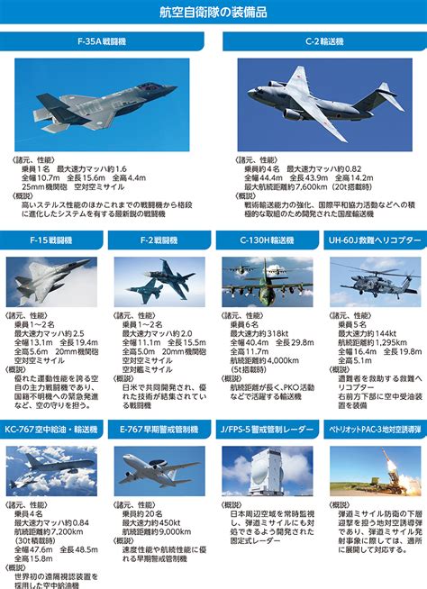 防衛省・自衛隊｜令和3年版防衛白書｜主要装備品の紹介