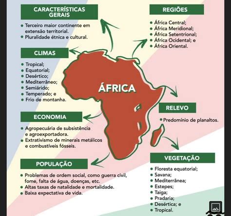 Reinos Africanos Mapa Mental - Mapa Mental Africa Geografia