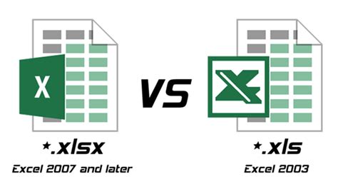 Power Bi Power Query And Excel Filesxlsx Vs Xls Formats And Datatypes — The Power User