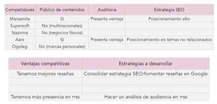 Análisis de competencia Definición ventajas y ejemplo Idiwiki