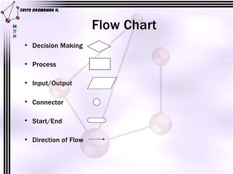 Input And Output Flow Chart