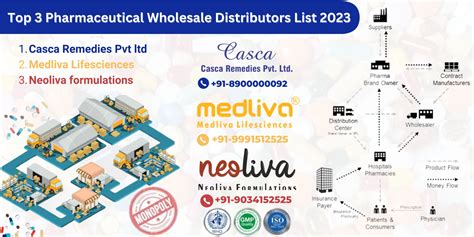 Top Pharmaceutical Wholesale Distributors List