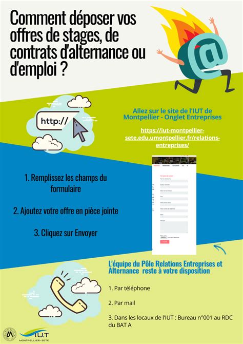 D Poser Une Offre De Stage Dalternance Demploi Iut Montpellier S Te