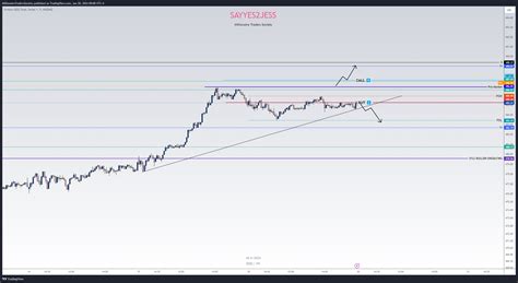 Nasdaq Qqq Chart Image By Millionairetraderssociety Tradingview