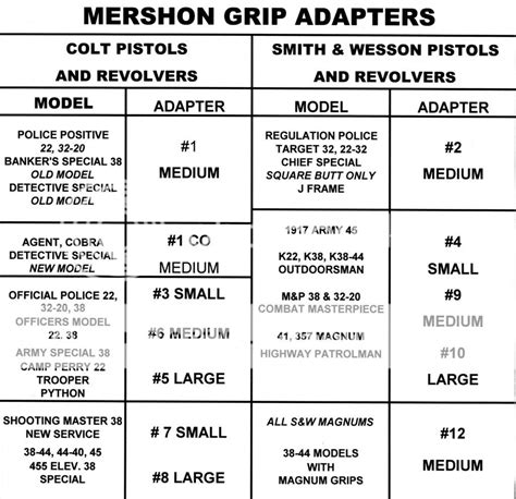 New Charts For Pachmayr Mershon Grip Adapters