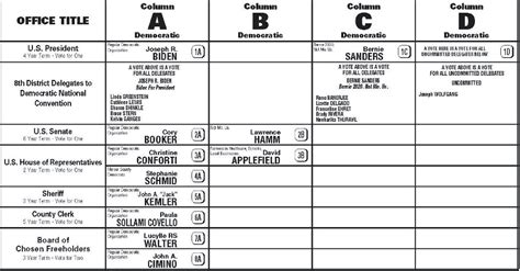 Does The County Line Matter An Analysis Of New Jerseys 2020 Primary