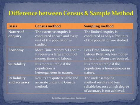 Census Method And Sampling Method Ppt