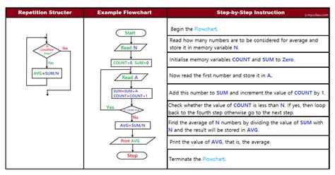 What Is Pseudocode Why Use Pseudocode Types Of Pseudocode Advantages