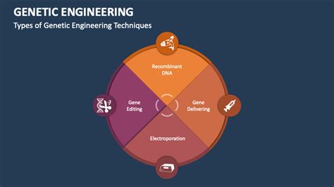 Genetic Engineering PowerPoint and Google Slides Template - PPT Slides