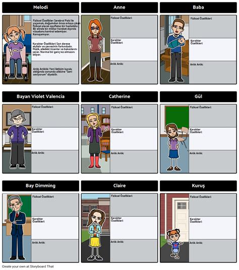 Akl Mdan Karakterler Haritas Storyboard Por Tr Examples