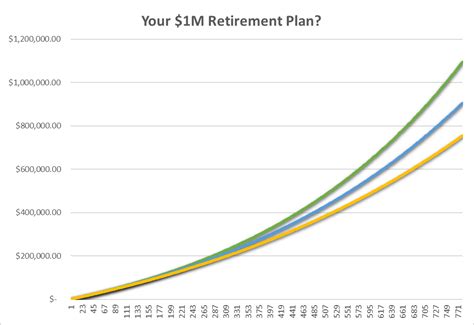 A Friendly Guide To Retirement Part 2 Do I Need A Million Dollars To Retire Seeking Alpha