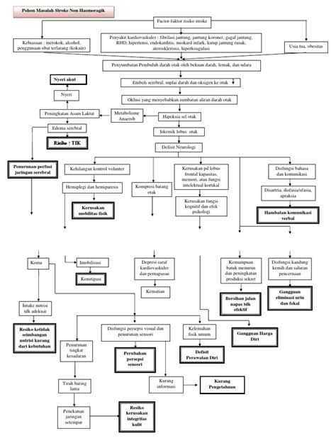 Woc Stroke Non Hemoragic Pdf