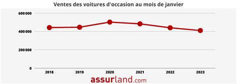 Acheter une voiture d occasion conseils et démarches clés