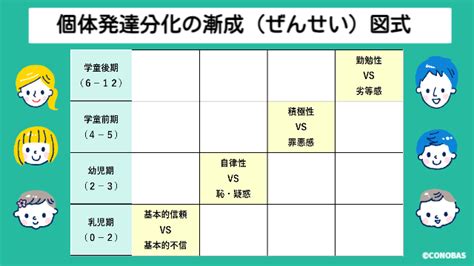 子どもの「自分らしさ」を伸ばす！エリクソンの発達段階と発達課題とは？