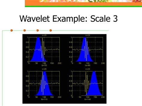 Ppt Automatic Music Genre Classification Of Audio Signals George