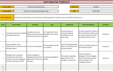 Gap Analysis Template | Analysis, Project management templates, Process improvement