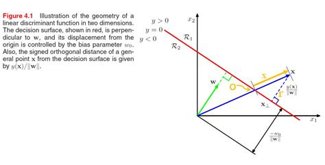 Machine Learning Calculations Of Linear Discriminant Function For