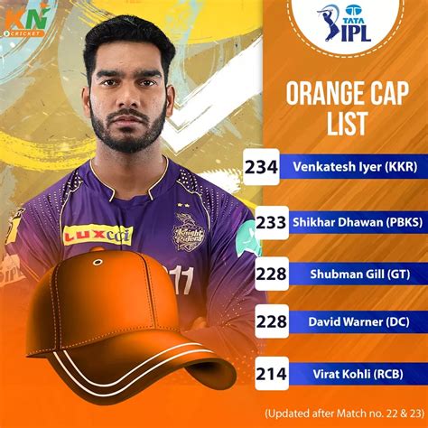 Ipl 2023 Updated Points Table Orange Cap And Purple Cap After Match 22