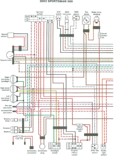 Diagrama Eléctrico Polaris Sportsman 500 Polaris Sportsman