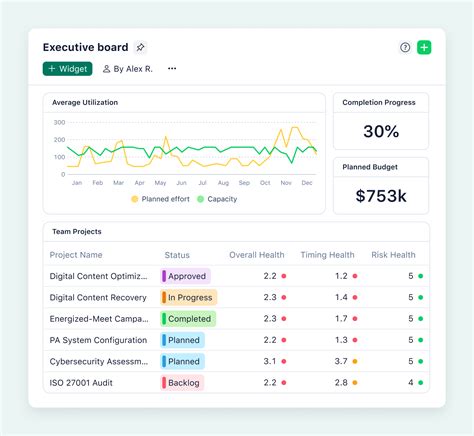 How To Build A Custom Project Management Dashboard In 2024 Wrike