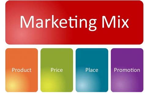 Marketing mix là gì Vai trò của marketing mix đối với doanh nghiệp