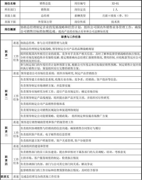 销售部各岗位职责说明书范本模板word文档免费下载亿佰文档网