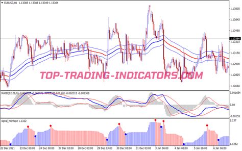 Farewell Modified Swing Trading System MT4 Indicators Mq4 Ex4