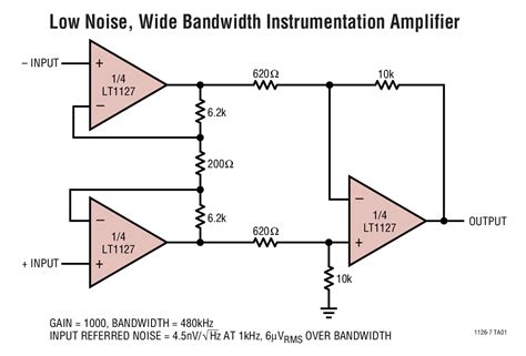 Lt Quad Decompensated Low Noise High Speed Precision Op Amps