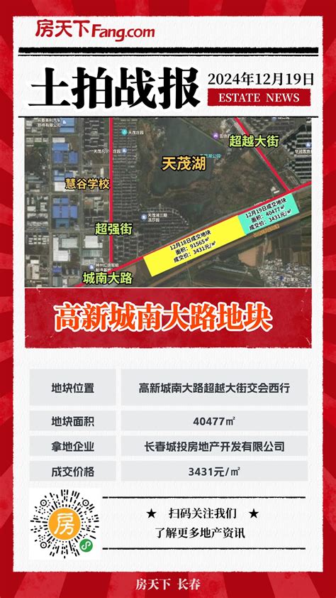 12月第4场土拍落槌！5块住宅地底价售出！6509元㎡全年地价记录诞生！ 长春新房网 房天下