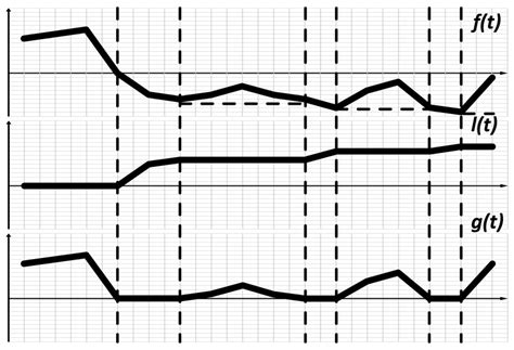 particle driving function  particle position