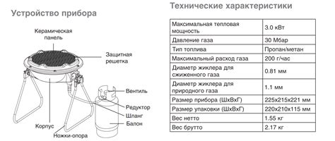 Каталитический газовый обогреватель - разновидности и характеристики