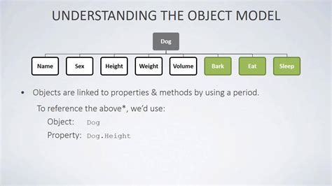 Vba Objects And The Object Model Microsoft Excel Macros And Vba