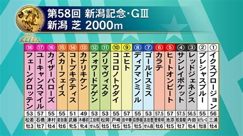 フジテレビ競馬 On Twitter 【みんなのkeiba 9月4日日午後3時】 第58回 新潟記念・gⅢ 新潟 芝 2000m