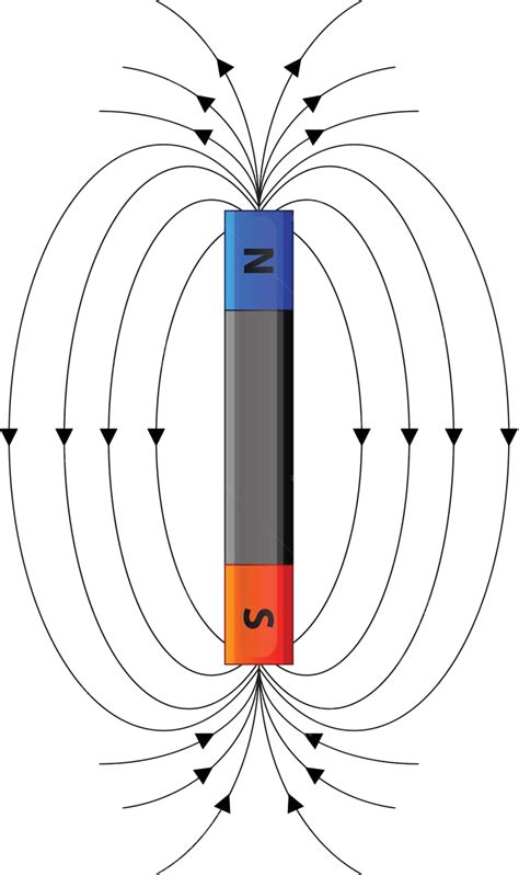 Magnetic Field Vector Electromagnetism Drawing Vector Vector Electromagnetism Drawing Png And