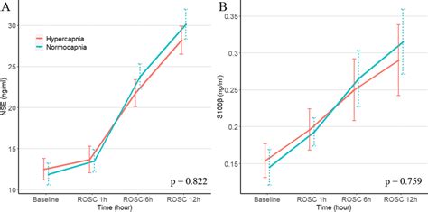 Neuron Specific Enolase Nse And Central Nervous System Specific